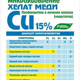 Хелат меди